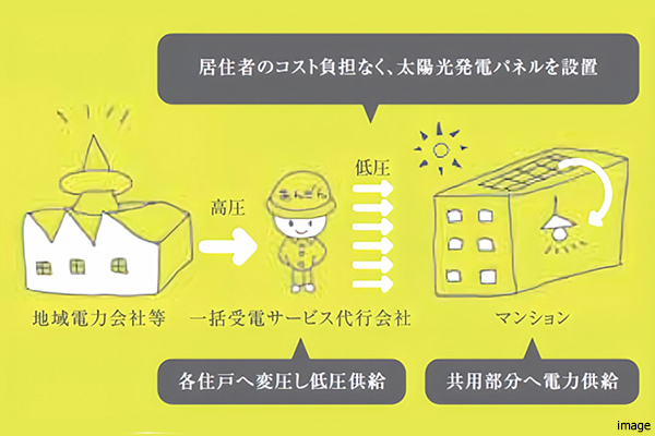 soleco｜ザ・パークハウスオイコス鎌倉大船