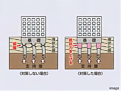 液状化対策｜ザ・パークハウスオイコス鎌倉大船