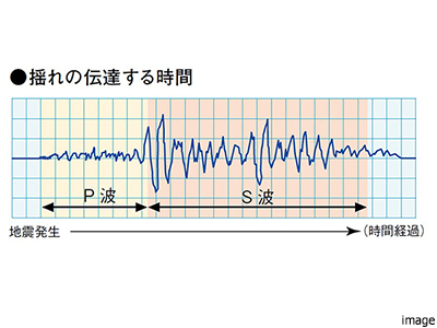 P波センサー設置エレベータ―｜ザ・パークハウスオイコス鎌倉大船