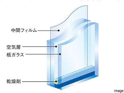 防犯合わせ複層ガラス｜ザ・パークハウスオイコス鎌倉大船