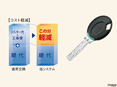 キーチェンジシステム｜ザ・パークハウスオイコス鎌倉大船