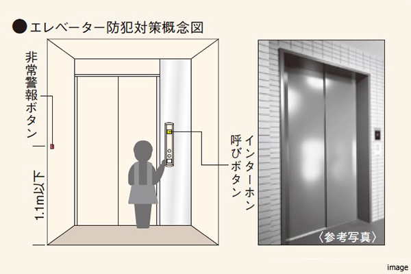 エレベーター｜ザ・パークハウスオイコス鎌倉大船