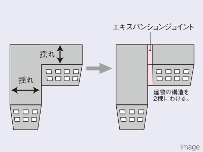 エキスパンションジョイント｜ザ・パークハウスオイコス鎌倉大船