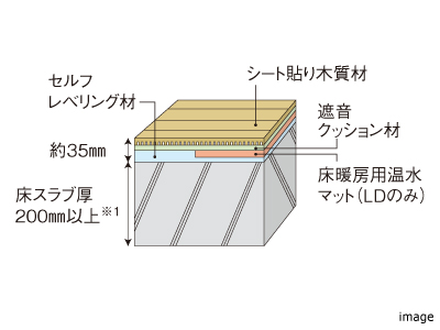 床構造｜ザ・パークハウスオイコス鎌倉大船