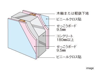 戸境壁｜ザ・パークハウスオイコス鎌倉大船