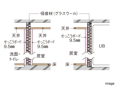間仕切り壁｜ザ・パークハウスオイコス鎌倉大船