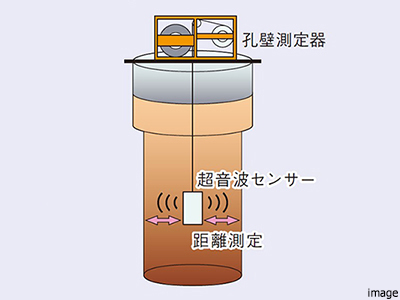 超音波検査｜ザ・パークハウスオイコス鎌倉大船