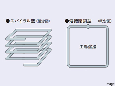 配筋方法｜ザ・パークハウスオイコス鎌倉大船