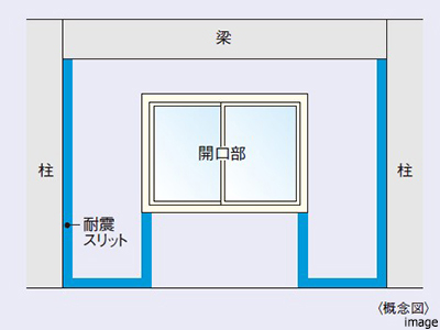 耐震スリット｜ザ・パークハウスオイコス鎌倉大船