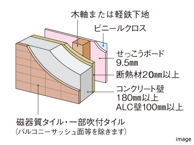 外壁｜ザ・パークハウスオイコス鎌倉大船