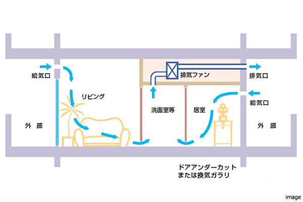 24時間換気システム｜ザ・パークハウスオイコス鎌倉大船